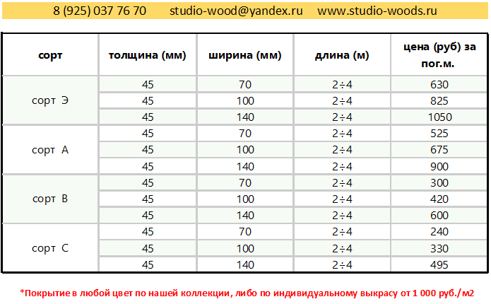 Лага строганая из лиственницы — изображение 2
